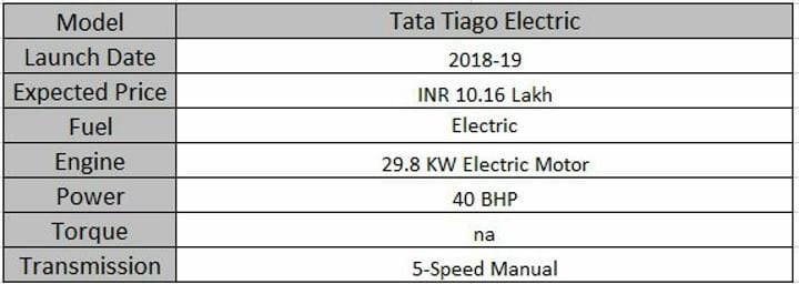 Upcoming Tata Cars In India Tiago Electric Specs Sheet