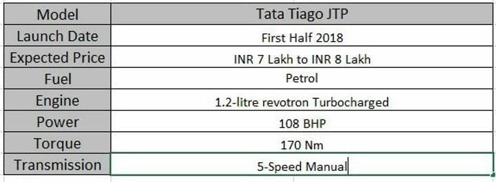 Upcoming Tata Cars In India Tiago JTP Specs Sheet