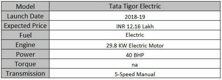 Upcoming Tata Cars In India Tigor Electric Specs Sheet