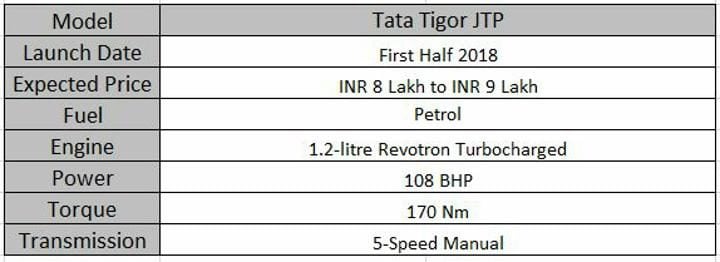 Upcoming Tata Cars In India Tigor JTP Specs Sheet