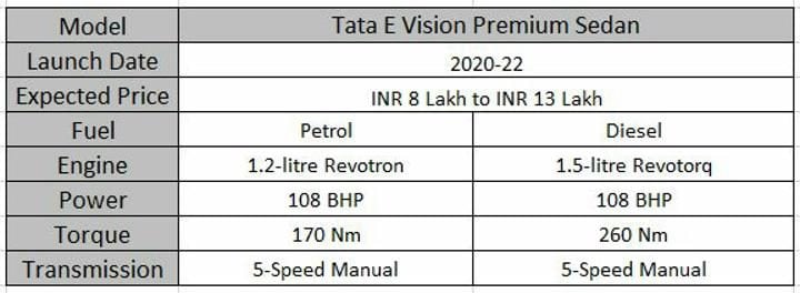 Upcoming Tata Cars In India e Vision Specs Sheet