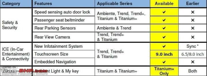 ford ecosport features 