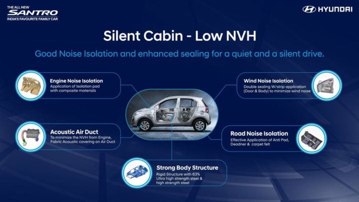 2018 hyundai santro nvh levels image