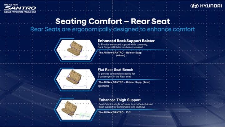 2018 hyundai santro rear seat image