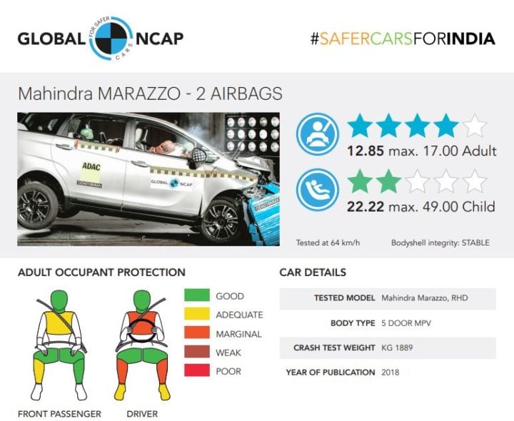 mahndra marazzo crash test result image