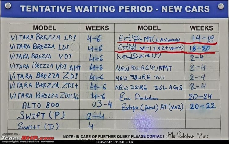 maruti ertiga waiting period image