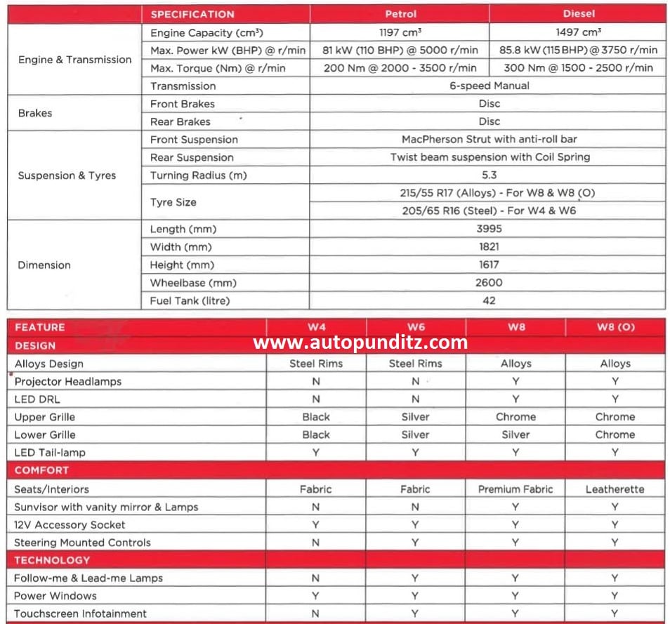 mahindra xuv 300 engine specs image 