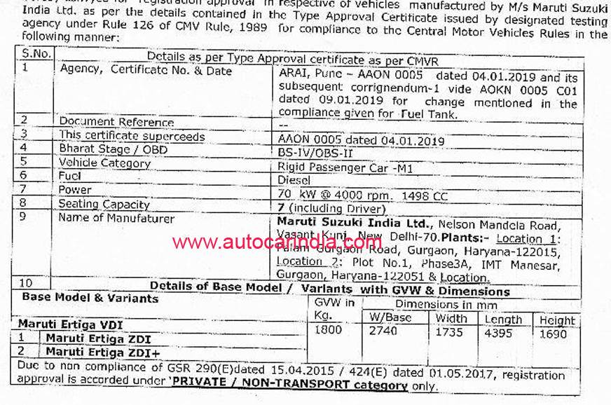 Maruti Ertiga 15 litre Specs Image