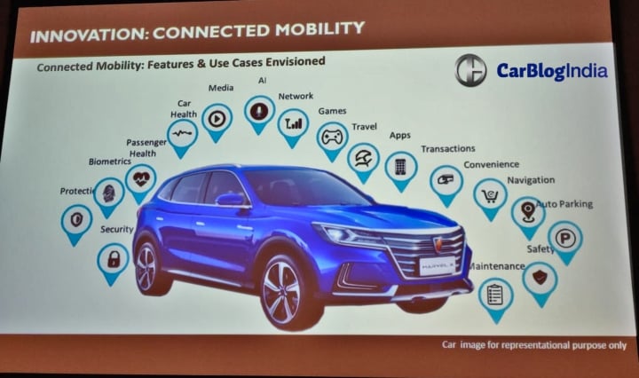 mg hector connected car image