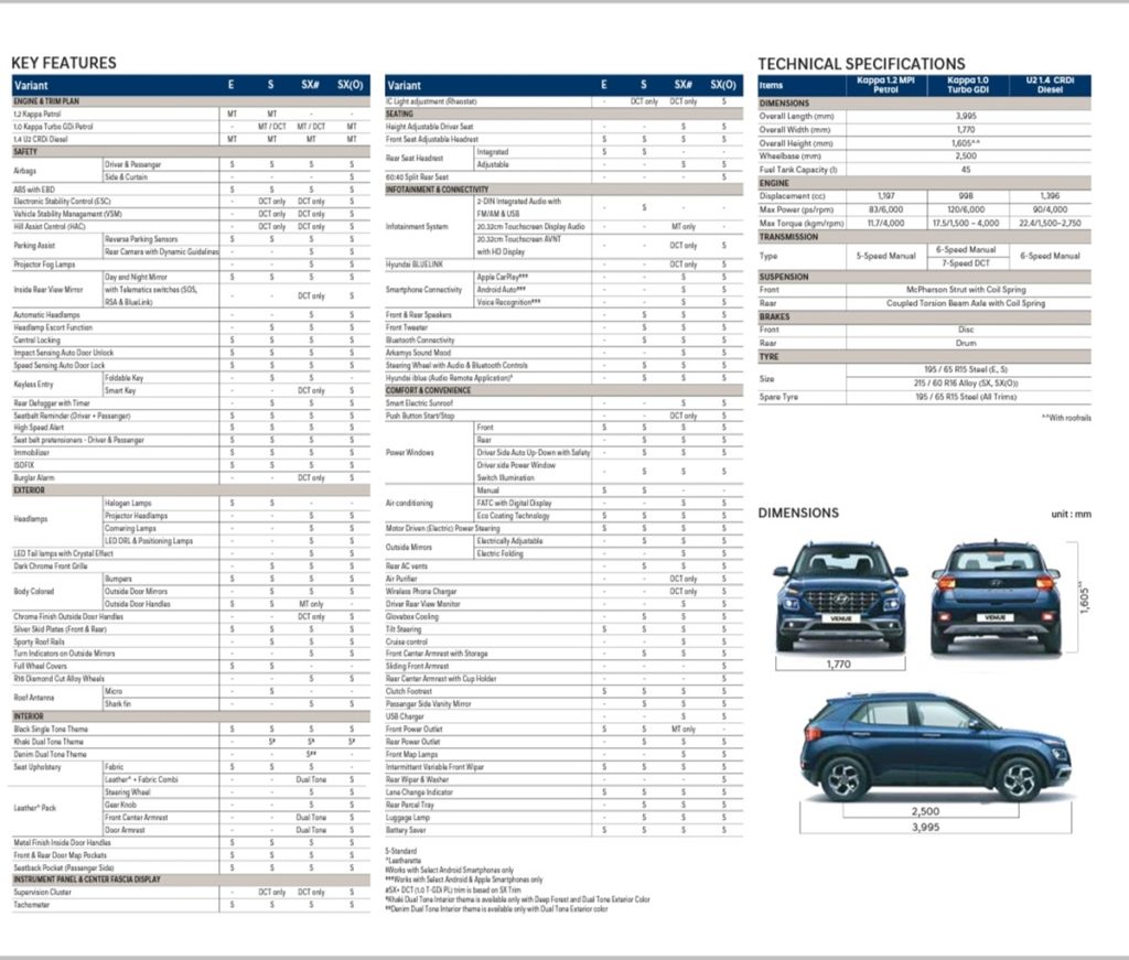 Hyundai Venue Trim-Wise Feature Details