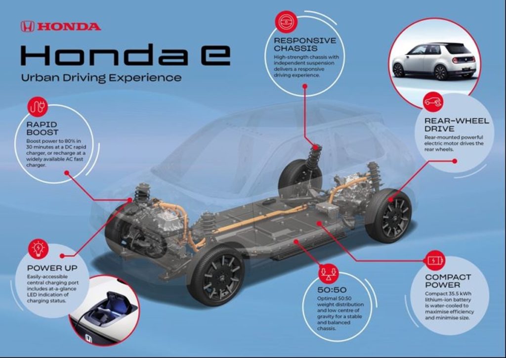 Honda e technical features