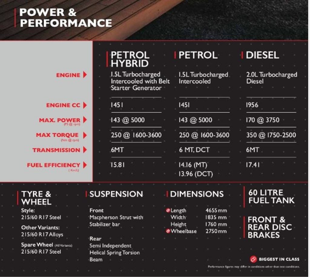 MG Hector Engine Options