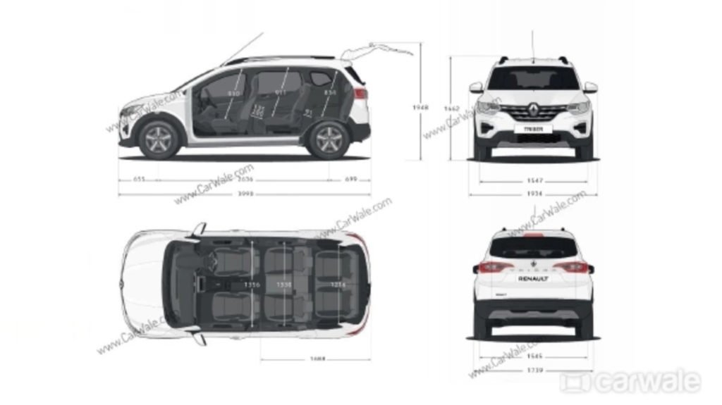 Renault Triber Dimensions Revealed