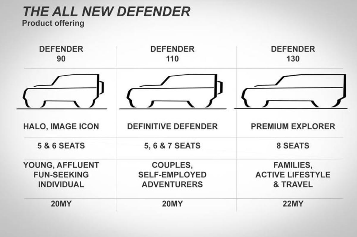 New Land Rover Defender Dimensions image