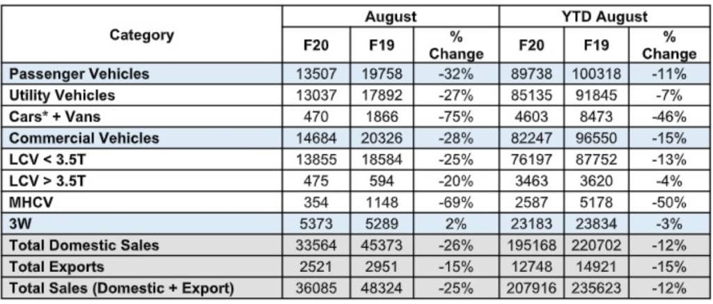 Mahindra sales report image 