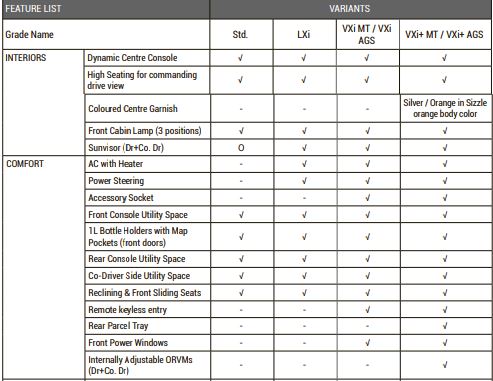 Maruti S presso Features