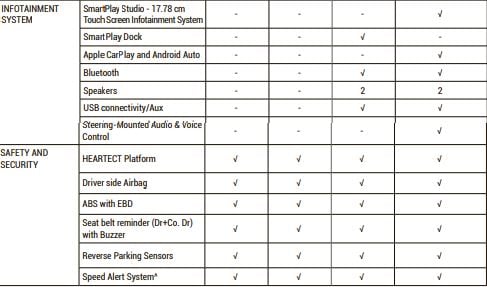 Maruti S presso Features