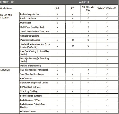 Maruti S presso Features