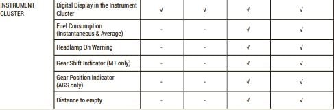 Maruti S presso Features