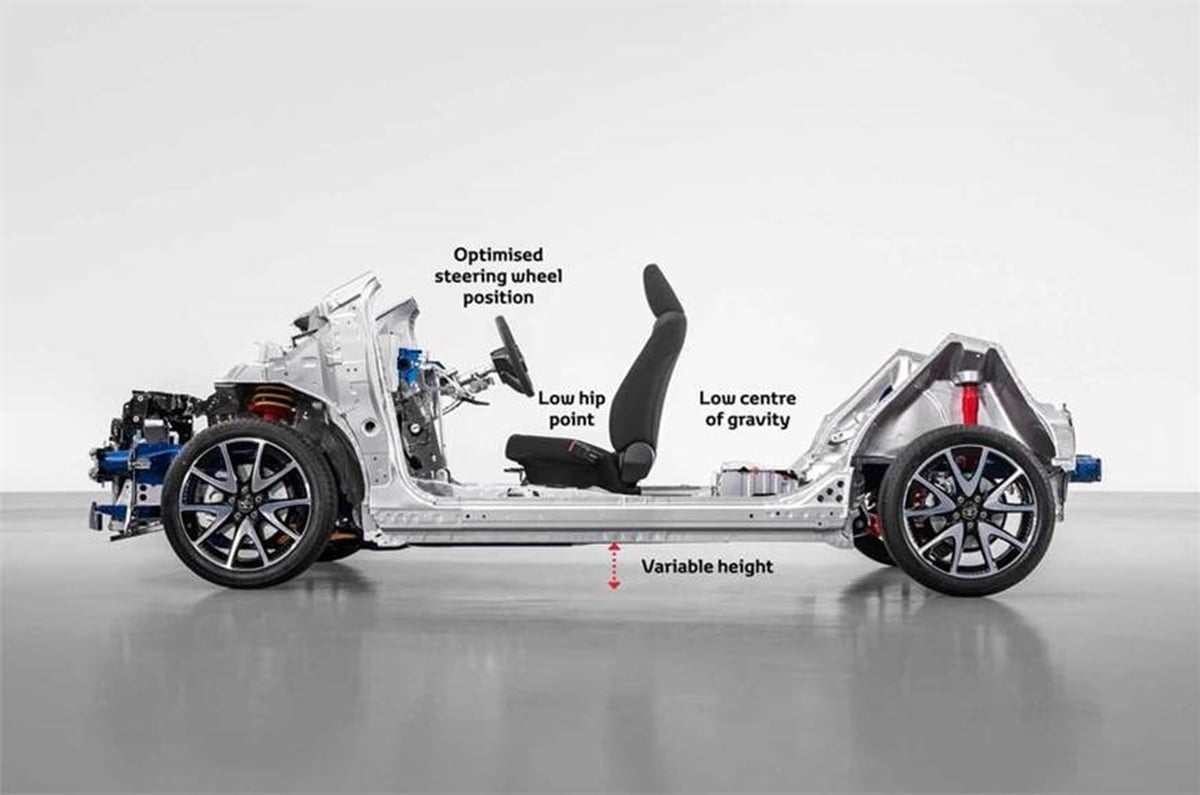 Toyota-GA-B-Architecture