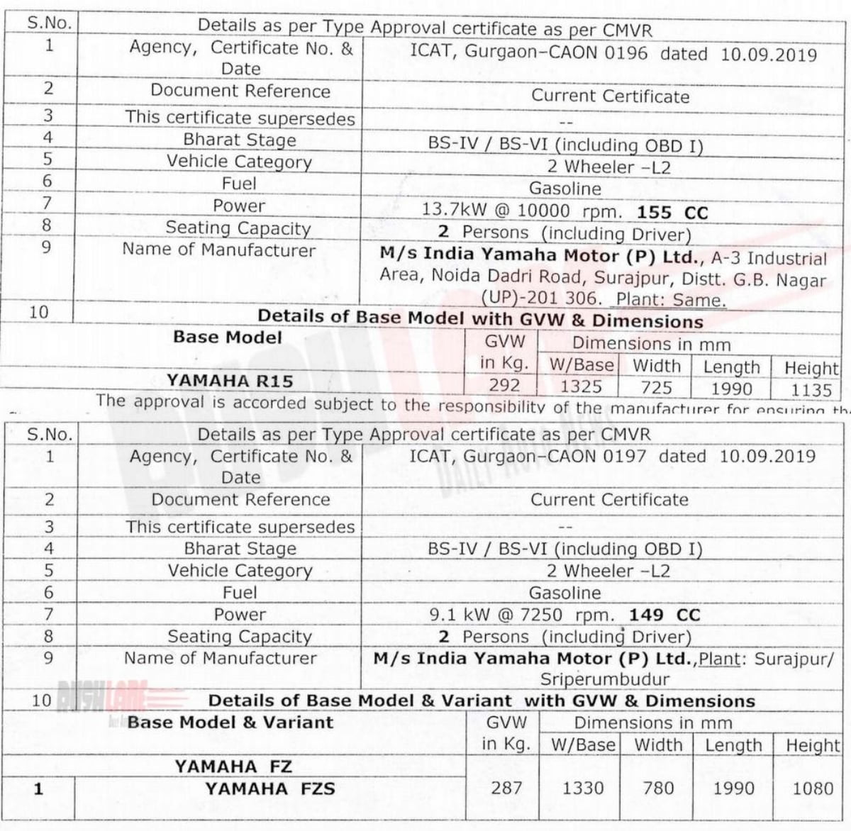 fz service cost