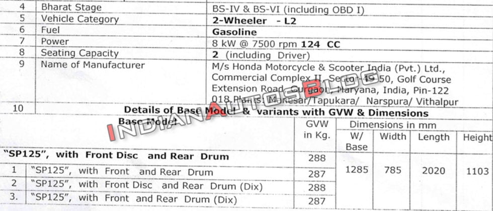 honda cb shine 125cc spare parts price list