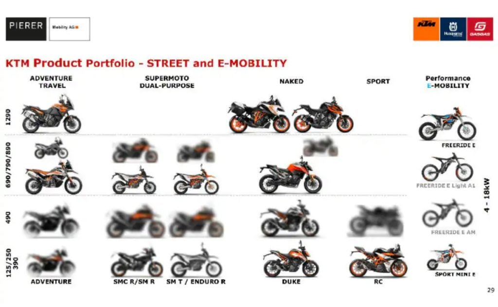 Leaked Document shows that KTM is working on a new 490 Adventure along with a whole new 490 range. 