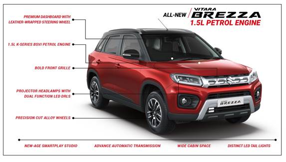 2020 Maruti Vitara Brezza Petrol