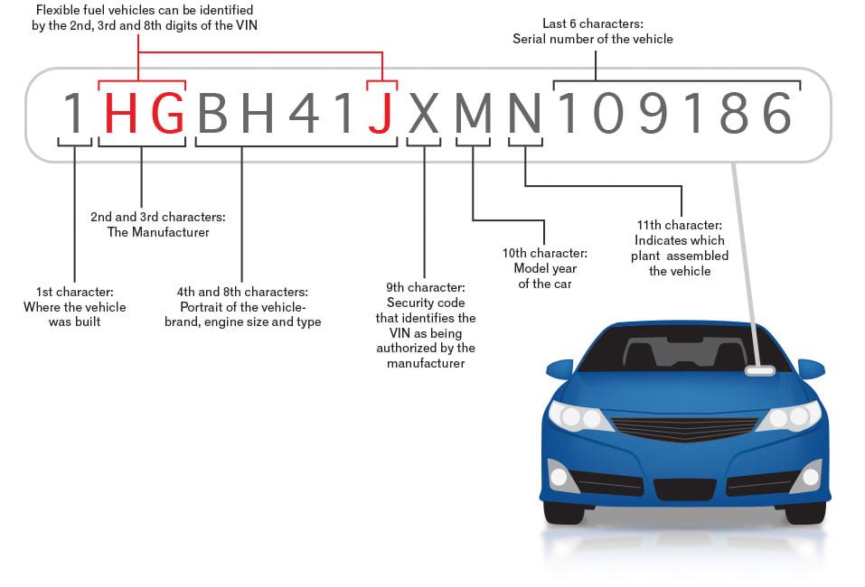 Here Is How You Can Check Yourself If Your Car Is BS4 Or BS6
