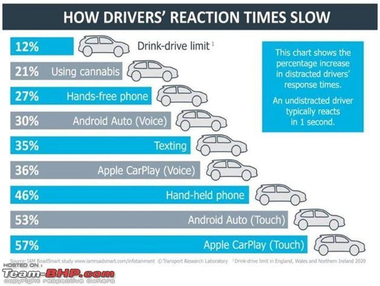  This research has been conducted by IAM Roadsmart, formerly known as Institute of Advanced Motorists. 