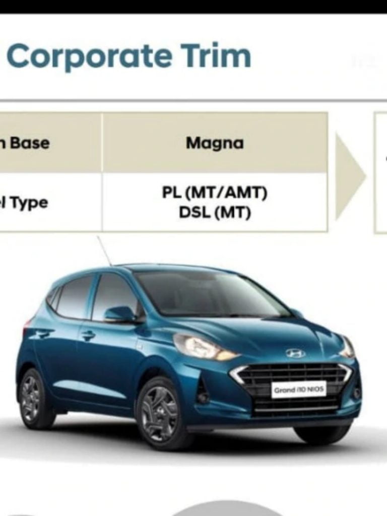 Hyundai has added a new special edition, dubbed the Corporate variant, of the Grand i10 Nios for the festive season.