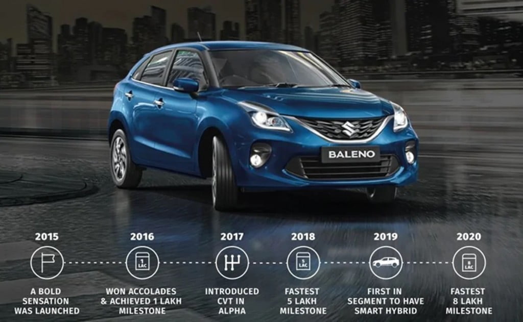 Maruti Suzuki Baleno