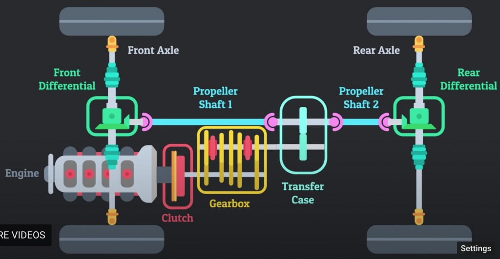 Four Wheel Drive System