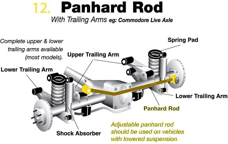 Dependent Suspension - Panhard Rod 