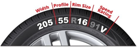 Tyre size Guide