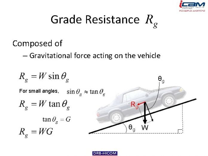 How Do Power And Torque Types Of Resistances In A Vehicle?