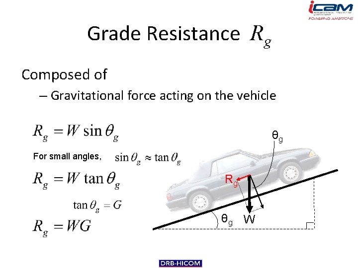 Gradient Resistance