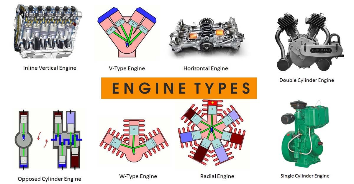 Støjende galdeblæren lineal Types Of Engine Layouts - Inline, V, VR, Rotary And More!