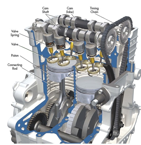 Main Components Of A 4 Stroke Internal Combustion Engine Valves Cams Pistons Exhaust Turbo