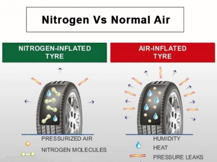 flat tire repair nitrogen near me flat tire repair nitrogen near me