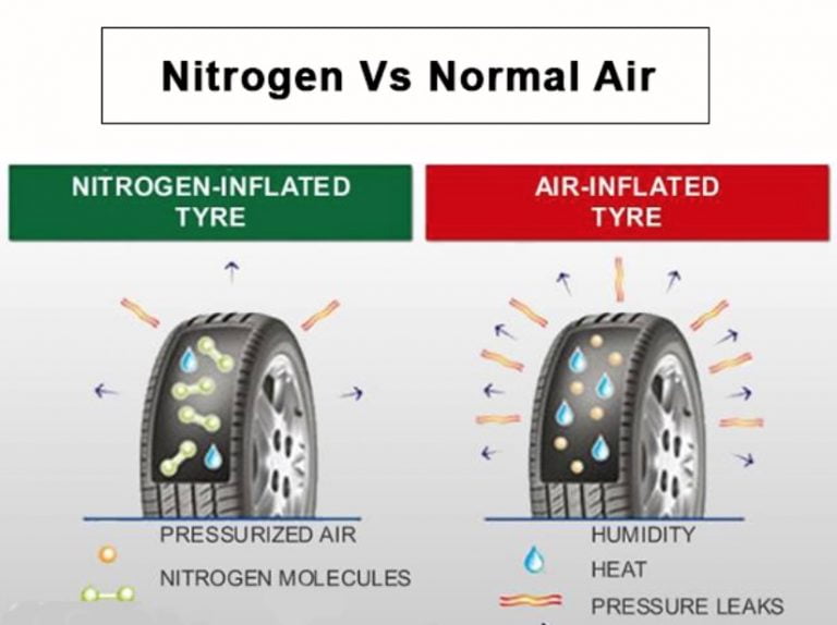 Nitrogen vs Air In Tires Should You Use Nitrogen In Your Car Tyres
