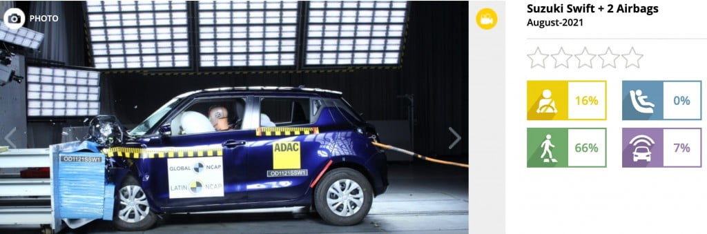 Tiago Swift NCAP Performance