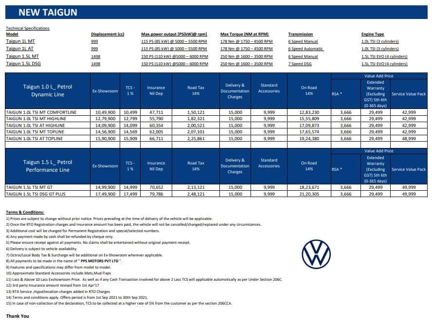 VW Taigun Dealer Fraud