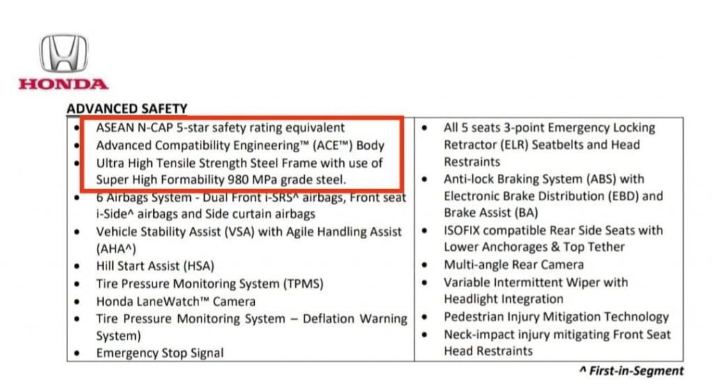 Honda City NCAP Safety