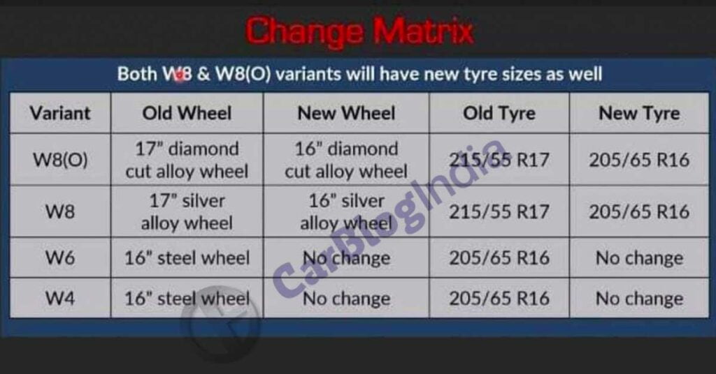 2022 mahindra xuv300 alloys features