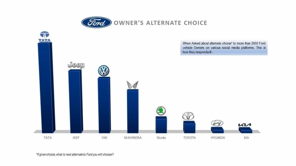 Ford Owners Tata Jeep