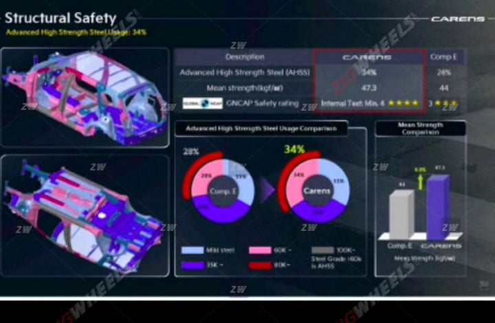 kia carens safety seltos maruti ertiga