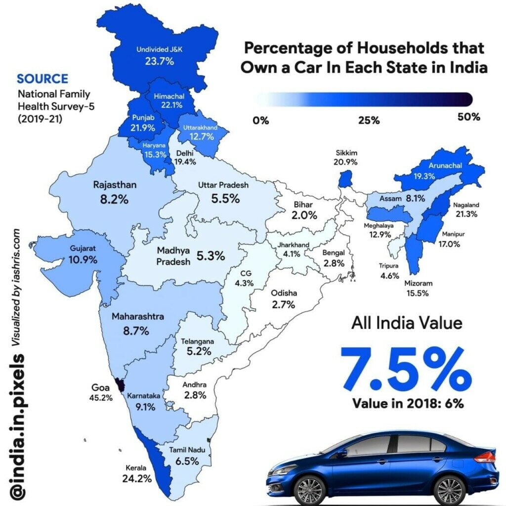 People Cars State India