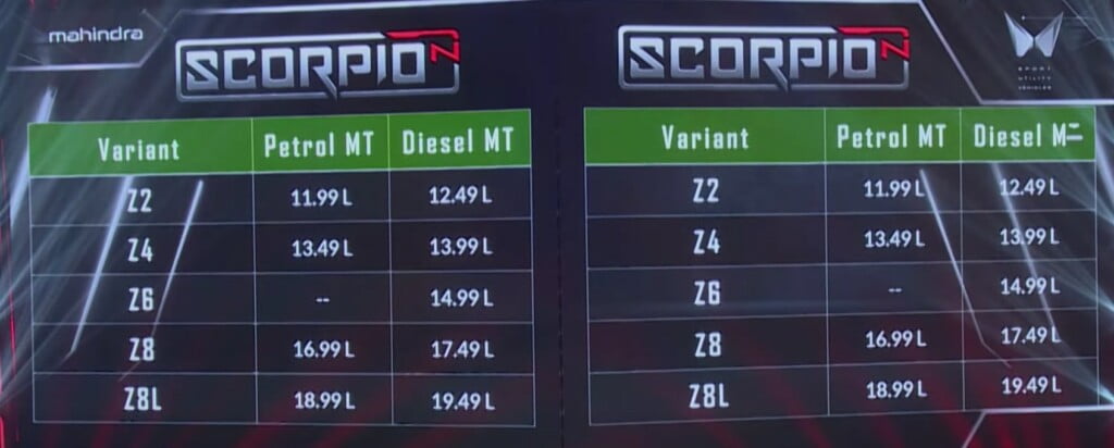 2022 Mahindra Scorpio N Prices