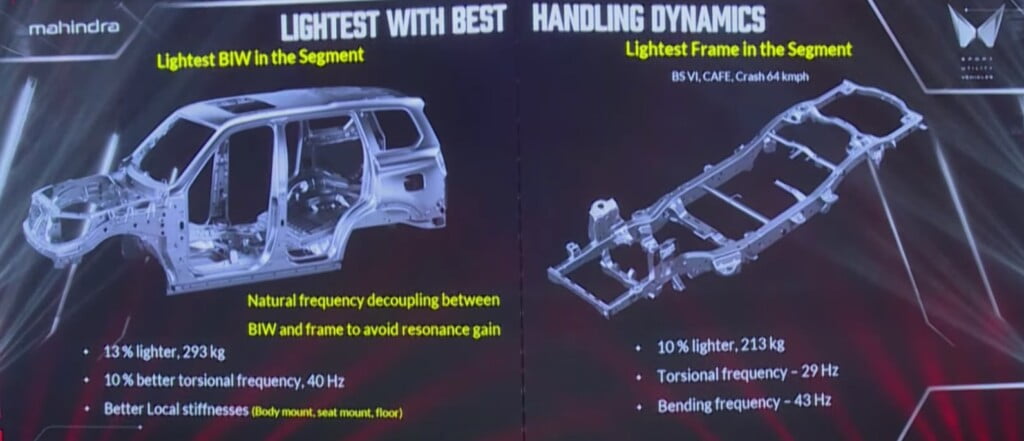 Mahindra Scorpio NCAP Test